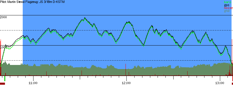 Barometer